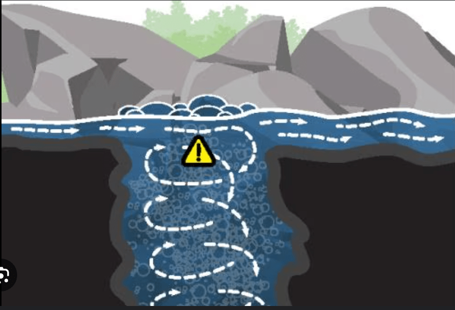 An illustration of the washing machine effect